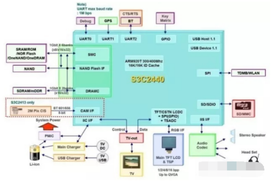 X86架构
