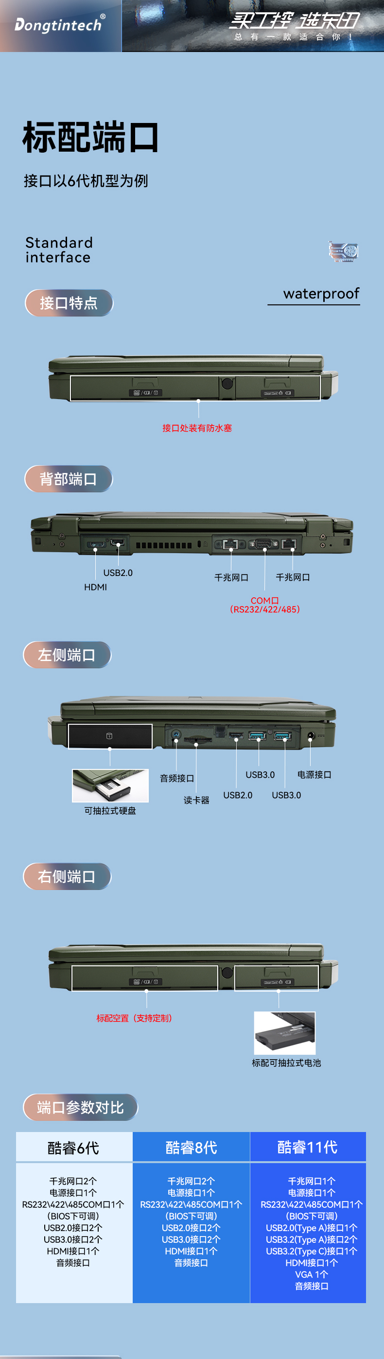 东田三防笔记本,14英寸军用电脑,DT-S1406G.jpg