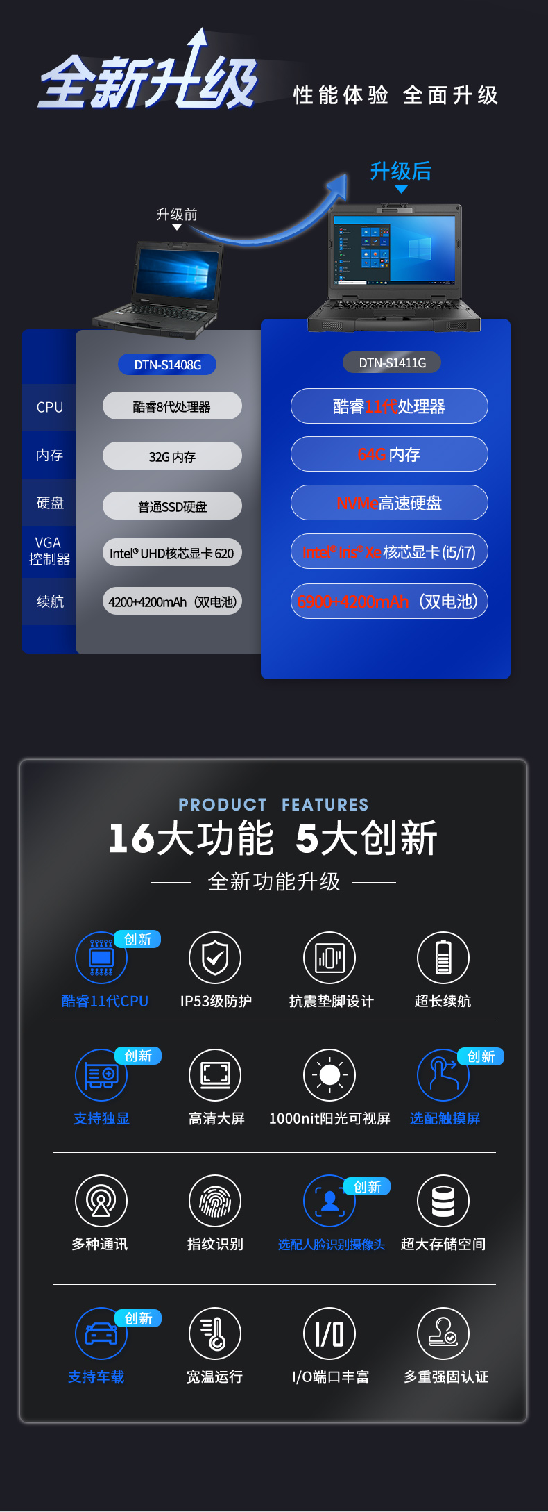 半加固三防笔记本,14英寸加固计算机,DTN-S1411G.jpg