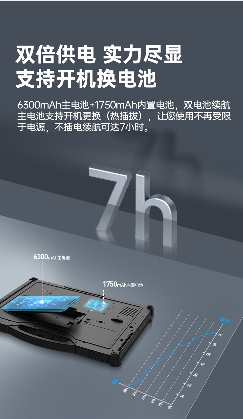 酷睿11代三防笔记本,军用电脑.jpg