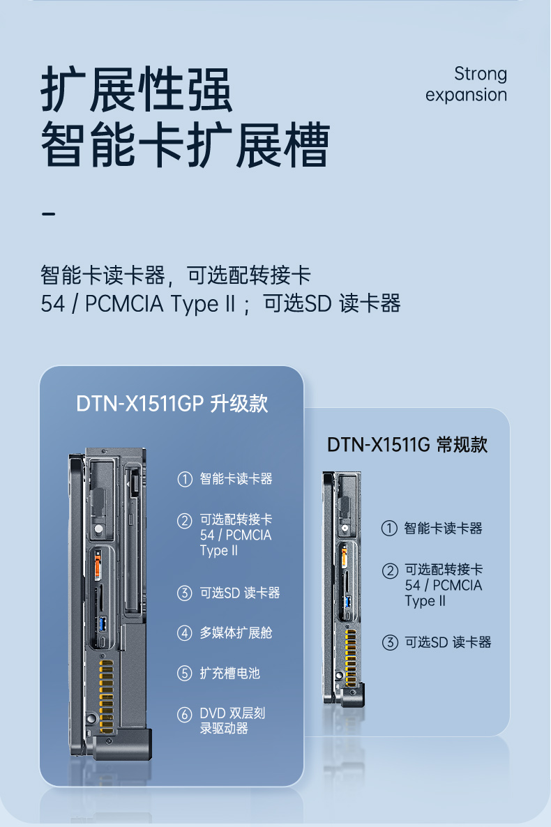 加固三防笔记本,15.6英寸宽温军用电脑,DTN-X1511GP.jpg