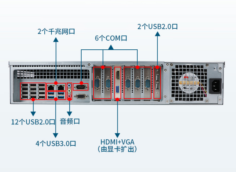 工控机端口.png