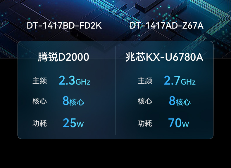 国产化加固便携机,海光HG-3250处理器,DT-1417AD-H325.jpg