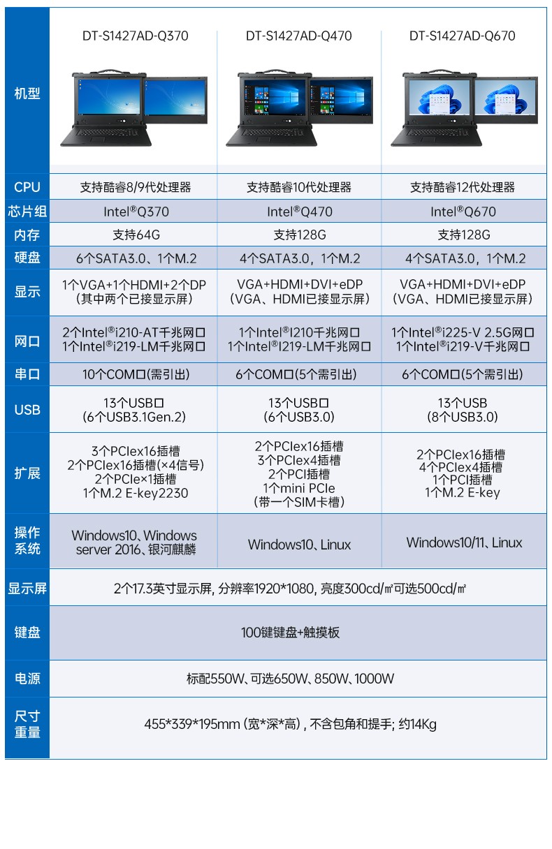 双屏加固便携机,户外勘探加固笔记本,DT-S1427AD-Q370.jpg