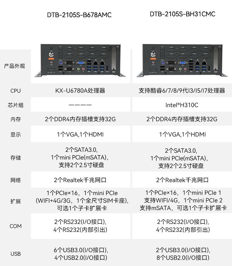 国产化桌面式工控机,工控服务器,DTB-2105S-B678AMC.jpg