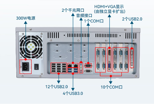 4U工控机端口.png