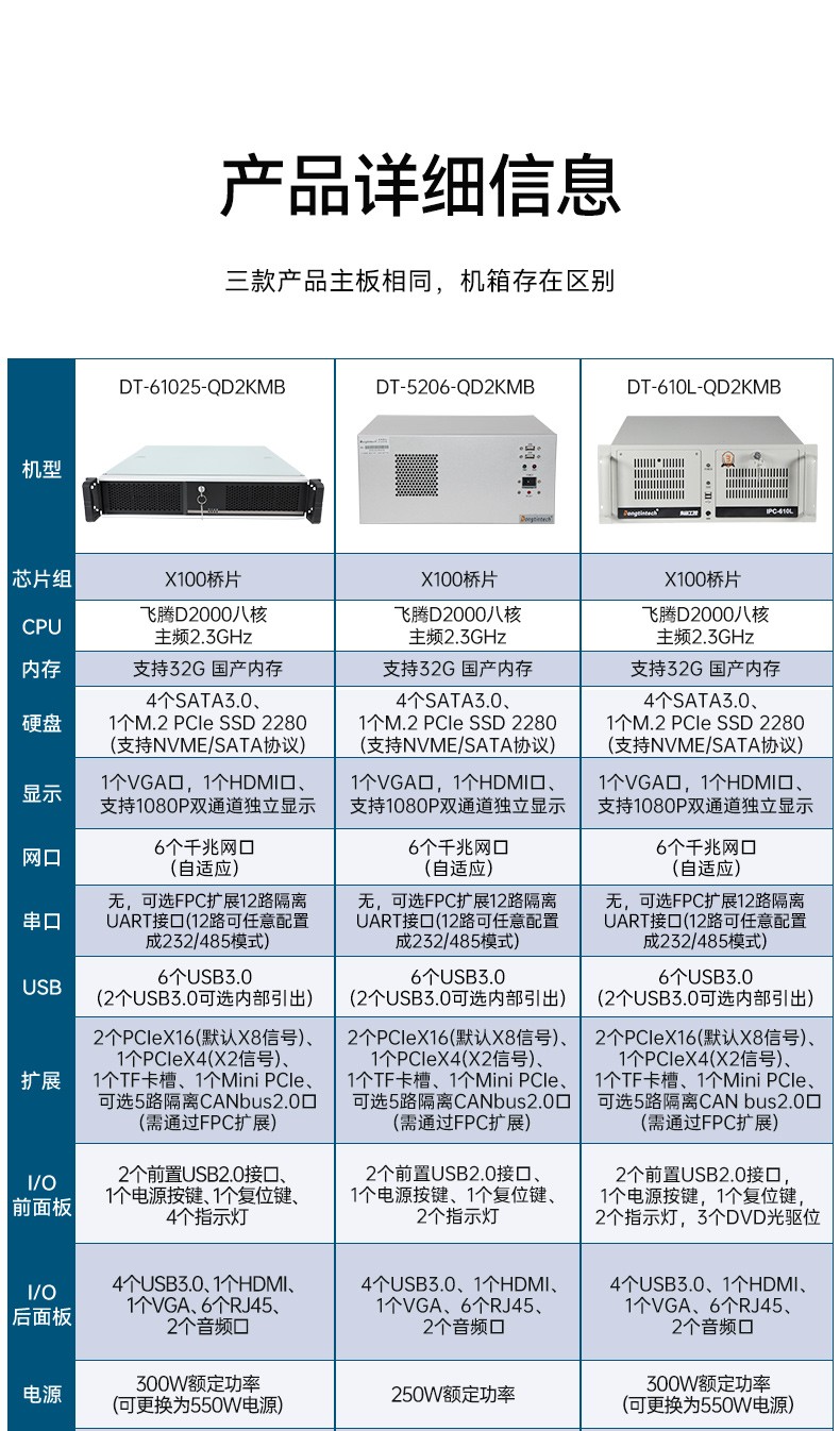 国产化飞腾工控机,高性能工业电脑,DT-610L-QD2KMB.jpg