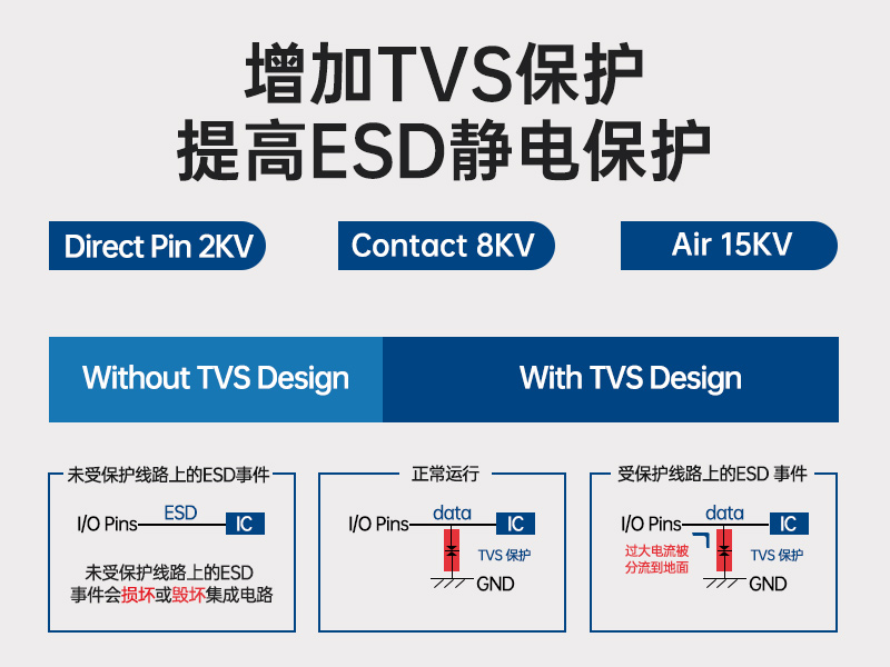 研华嵌入式工控机|支持Windows 10/Ubuntu/ROS2操作系统|AFE-R770