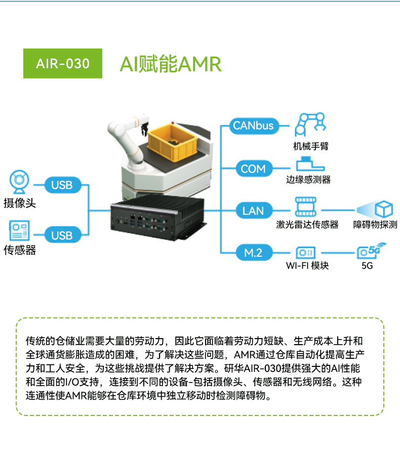 研华边缘AI推理系统工控机,导航分析ai解决方案,AIR-030.jpg
