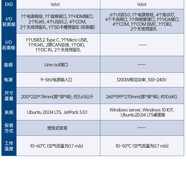 研华边缘AI推理系统工控机,导航分析ai解决方案,AIR-030.jpg