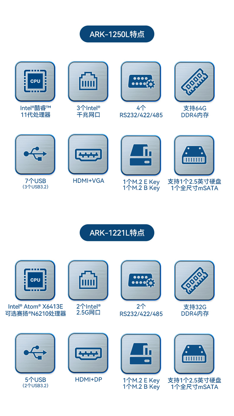 研华嵌入式工控机,深度学习工控设备厂家,ARK-1250L.jpg