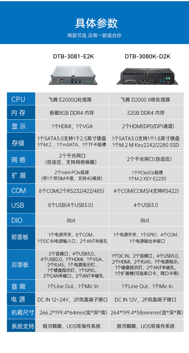 国产化飞腾工控机,支持银河麒麟UOS操作系统主机,DTB-3081-E2K.jpg