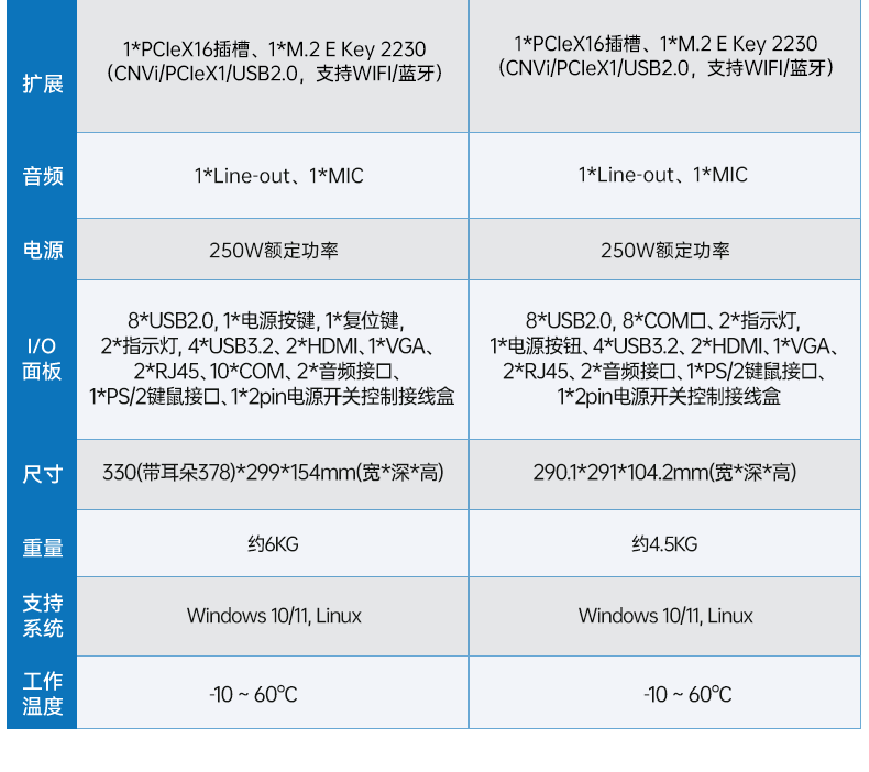 壁挂式工控机,接口丰富可三屏显示主机厂家,DT-5206-JH610MC.png