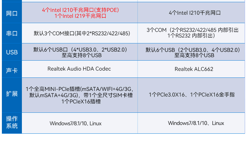 桌面式工控机,酷睿6/7/8/9代工控上位机,DT-3115P-BH110MC .jpg