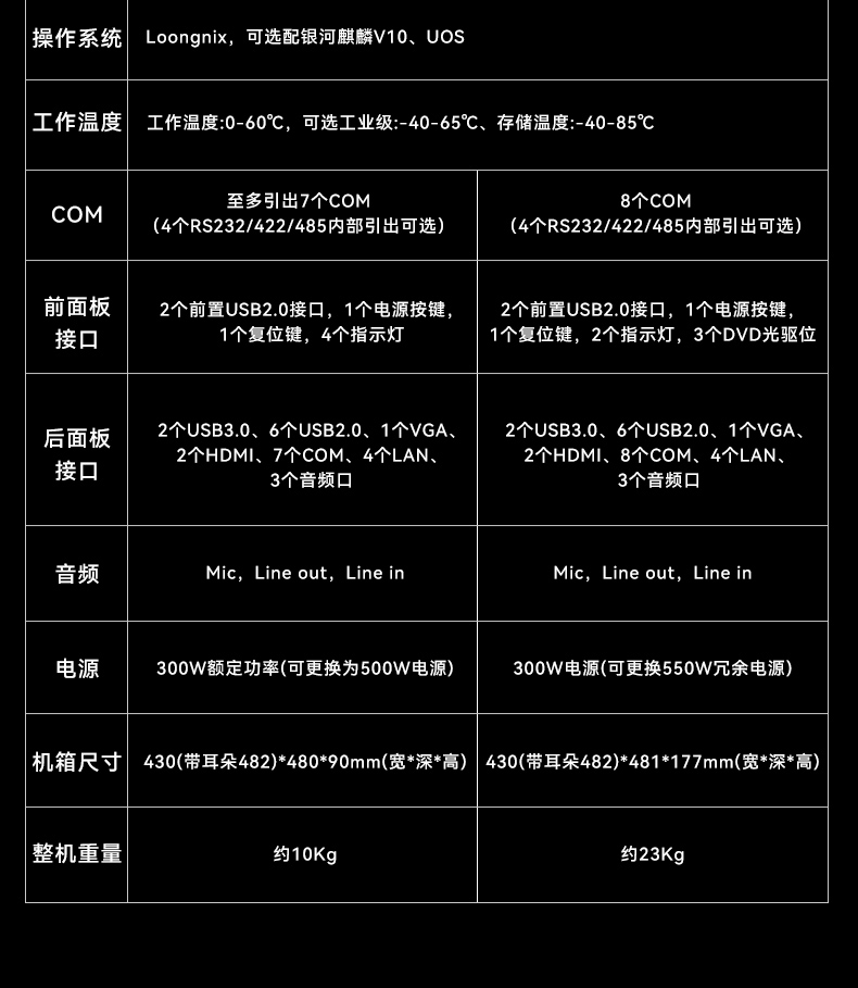 龙芯3A6000工控机,国产操作系统工业主机电脑,DT-610L-N3A6KMB.jpg
