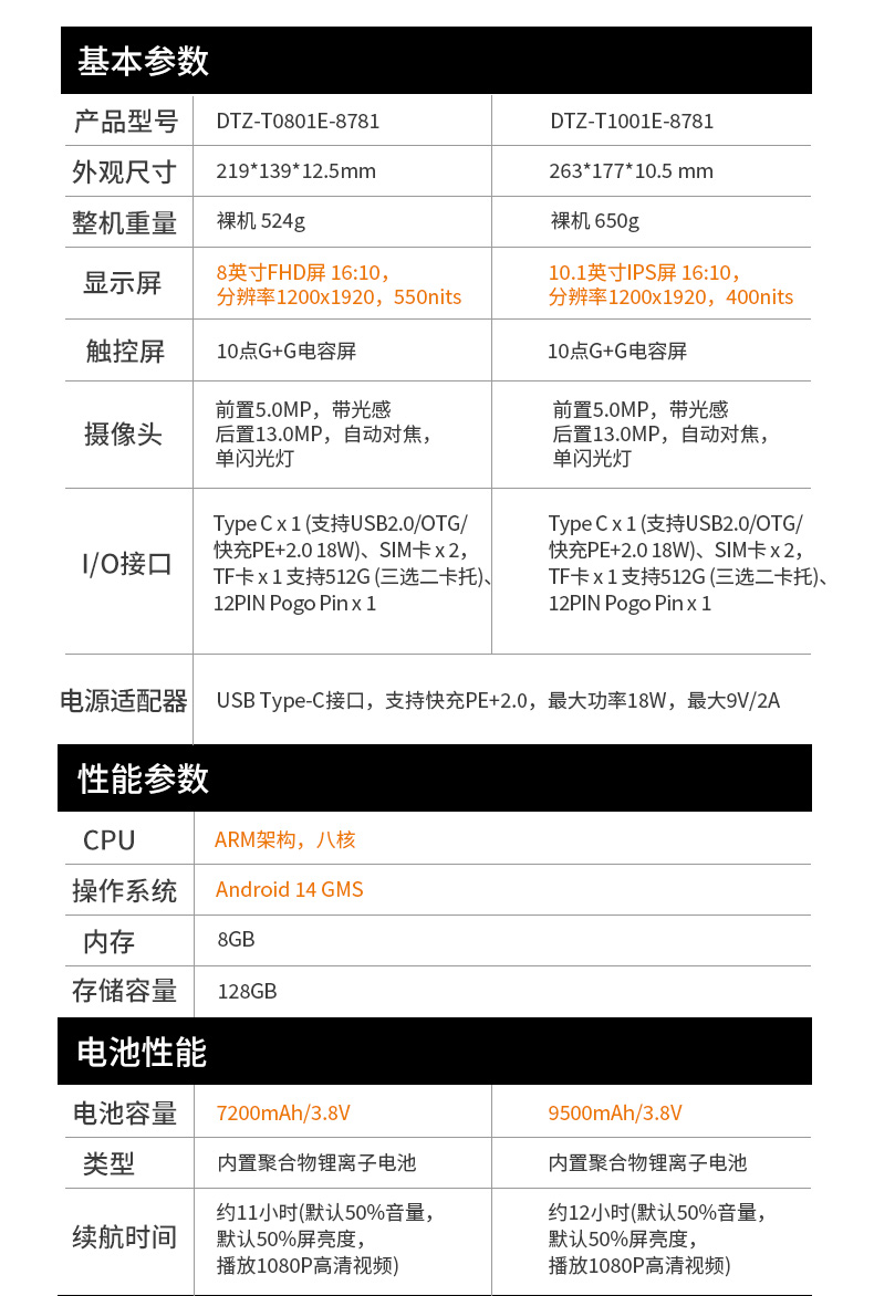 东田轻薄三防加固平板,10寸工业平板电脑,DTZ-T1001E-8781.jpg