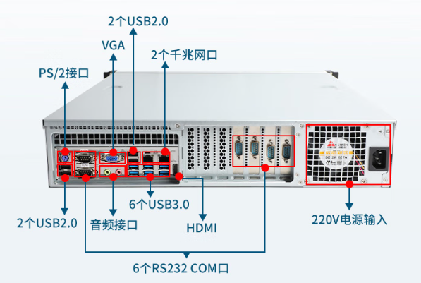 东田2u国产化工控机端口.png