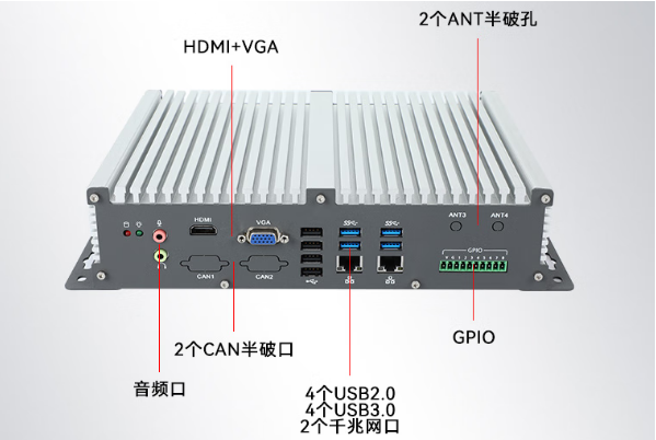 东田国产工控机端口.png