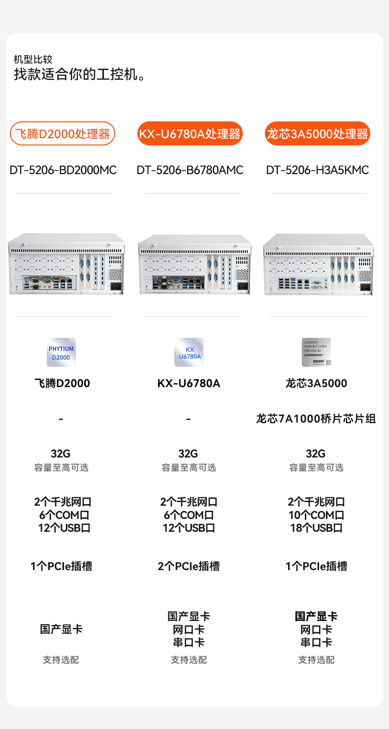 国产龙芯3A5000 CPU,东田壁挂式工控机,DT-5206-H3A5KMC.jpg
