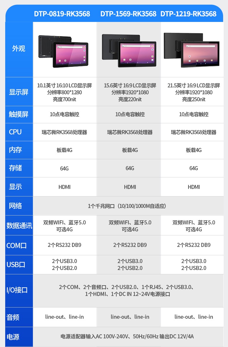 21.5寸工业平板电脑,国产瑞芯微工业一体机,DTP-1219-RK3568.jpg