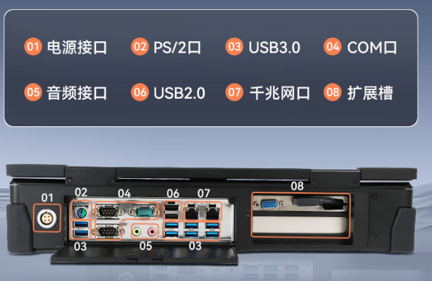 东田上翻式便携机端口.png