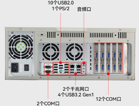 东田国产化工控机端口.png
