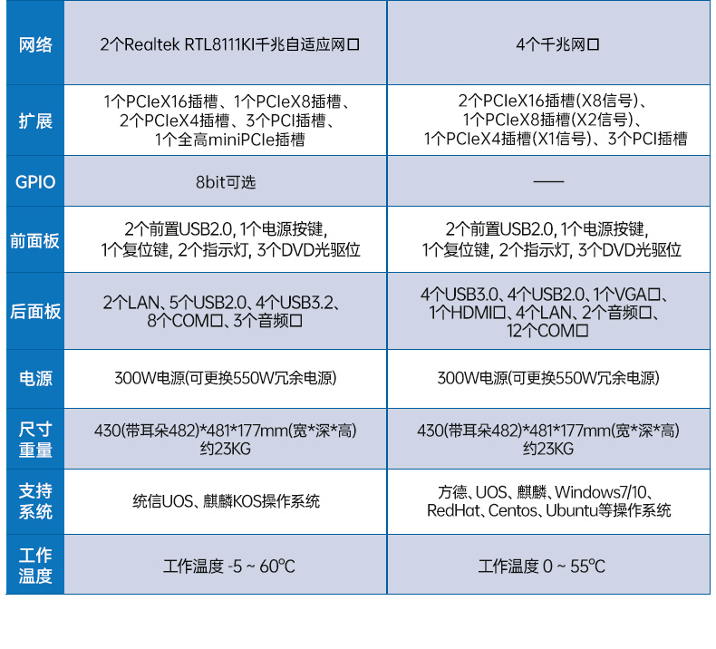 国产双路海光工控机,工业电脑厂家.jpg