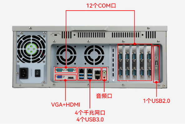 东田国产化工控机端口.png