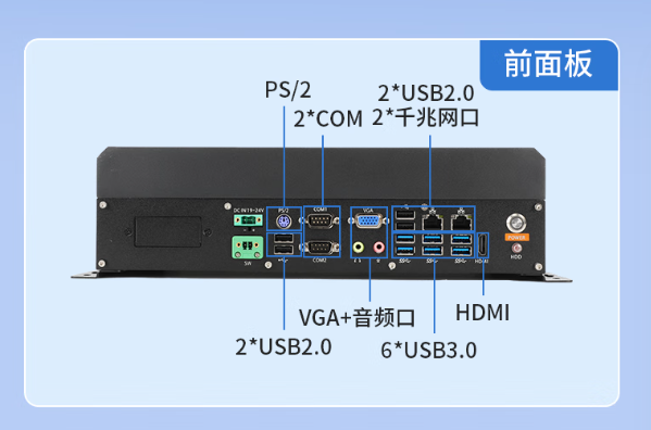东田国产化工控机端口.png