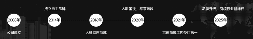 东田工控发展历程.png